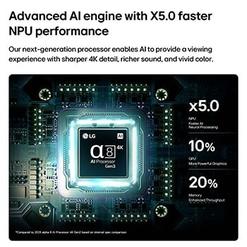 An Alpha 8 AI processor 4K Gen3 from the LG Mini RGB evo AI MRGB86 shines in blue light on a PCB and highlights AI processing performance with up to 5 times faster NPU, 10% faster CPU processing, and 20% larger memory capacity.